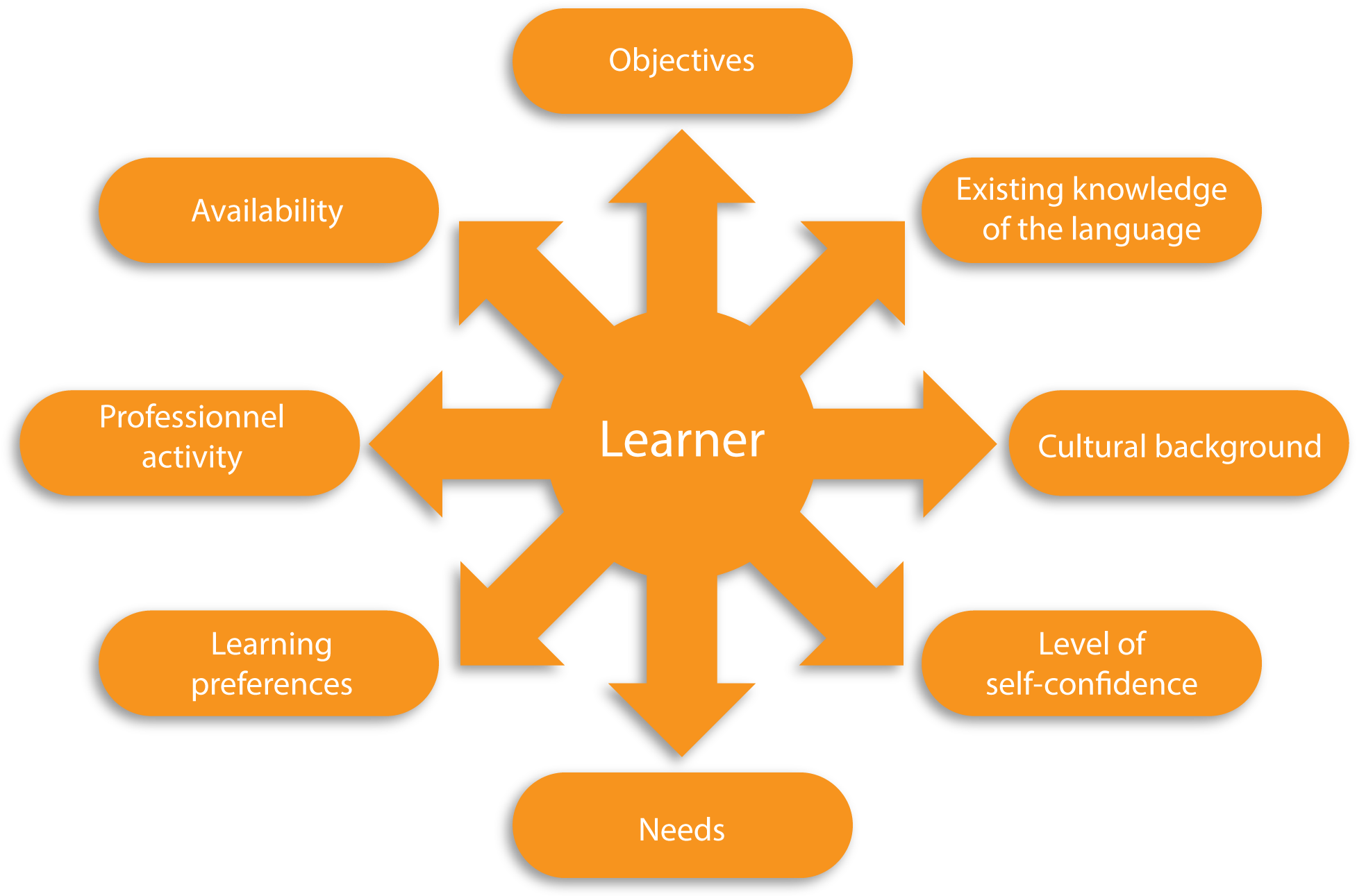 The Tools For Learning Are Set Out According To The - Heart Of Gaming Logo (2000x1300)