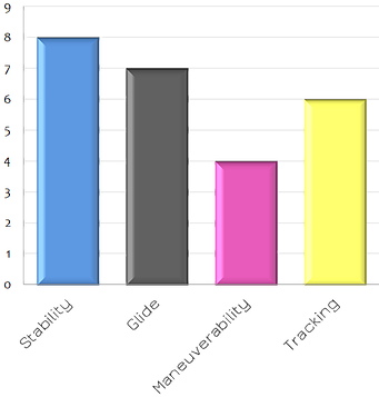 Overview - Overview (340x399)