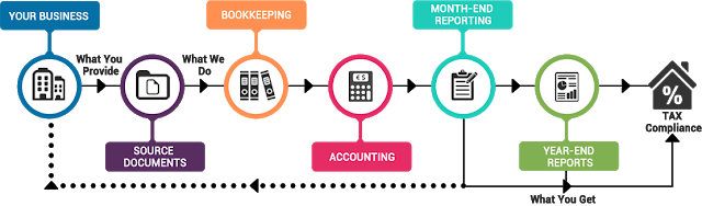 Basically, Accounting Helps In Reporting The Financial - Accounting Manufacturing (640x188)