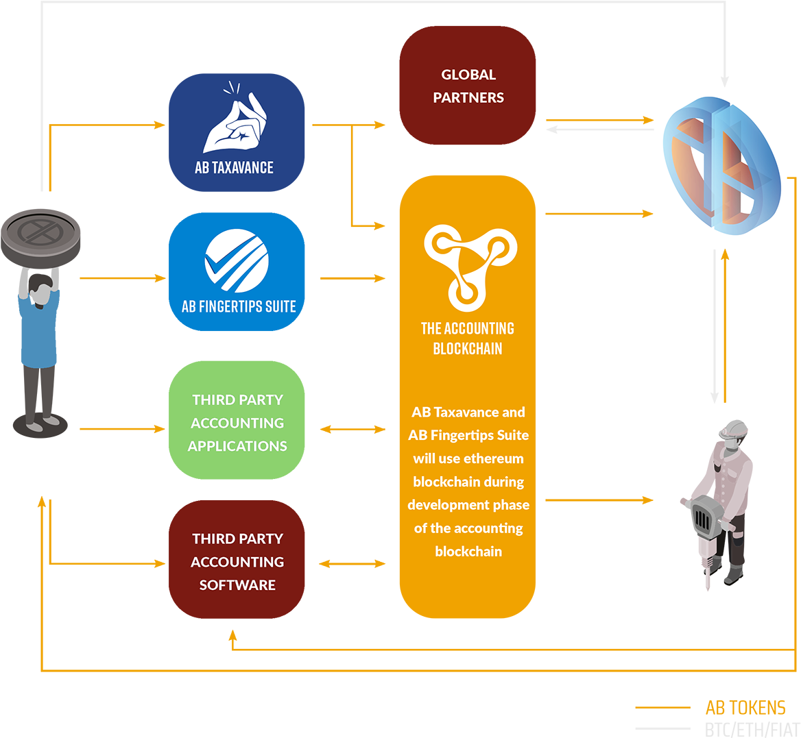 The Accounting Blockchain Roadmap - Accounting (1200x1185)
