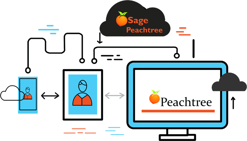 Purposely Designed And Developed By The Sage Group, - Sage Group (800x458)