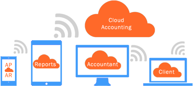 Cloud Accounting - Software (1024x289)