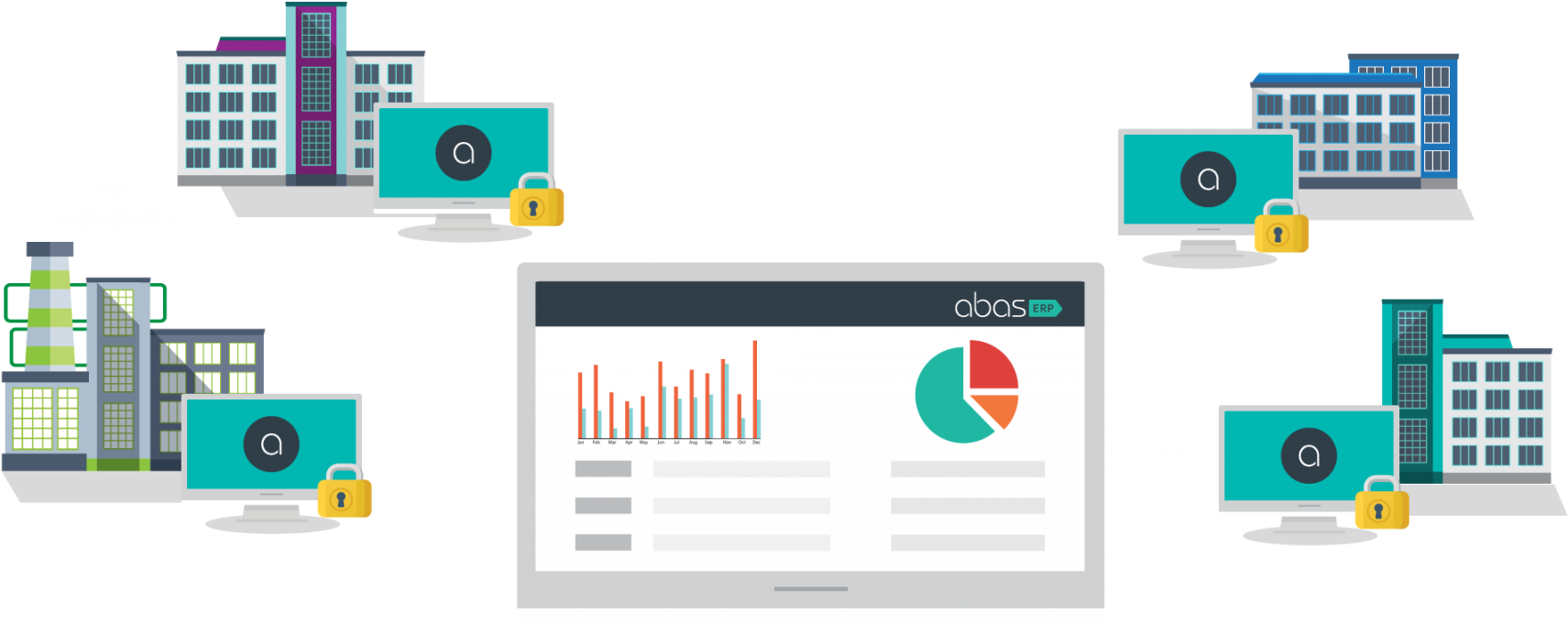 Multiple Company Accounting In Abas Erp - Abas Erp (1800x725)