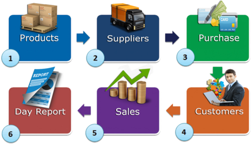 Hisab -a Cloud Based Smart Accounting System - Accounting (500x283)