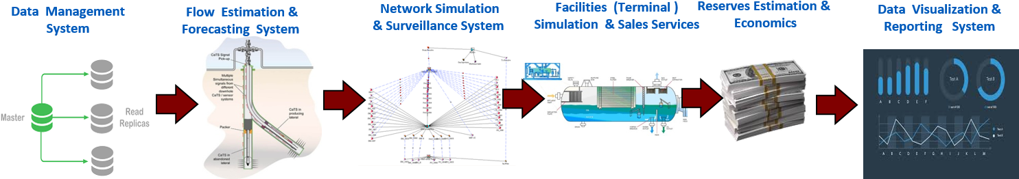 Our Company Provides An Integrated Intelligent And - Diagram (1484x273)
