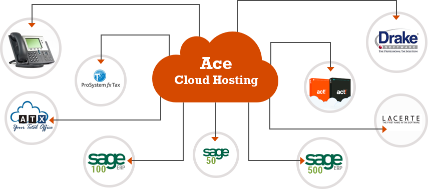 Cloud-solution - Solution Hosting Diagram (855x378)