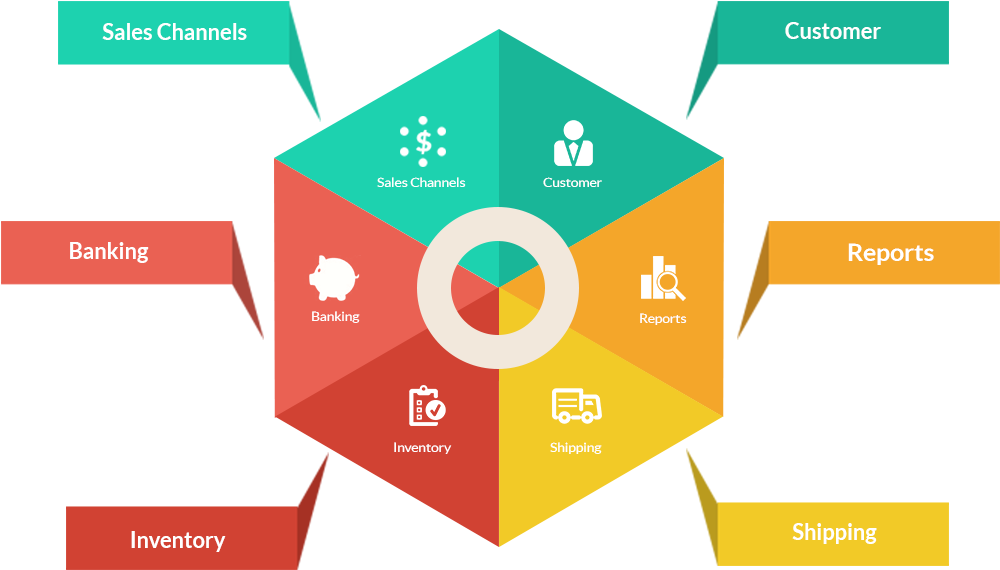 Sign Up Today - Diagram (1369x611)
