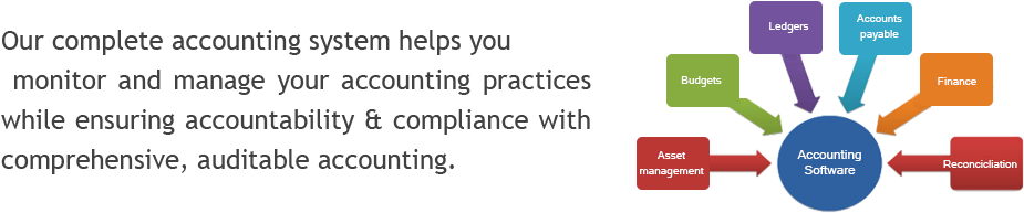 Accounting Software Development - Web 2.0 Meme Map (940x284)