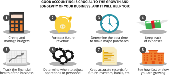 Good Accounting - Accounting Infographics (645x298)