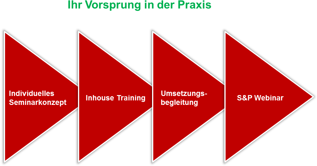 Webinar Und Online Seminar - Web Conferencing (1066x580)