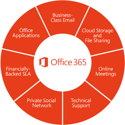 Office 365 Is Cloud-based Productivity, Hosted By Microsoft - Total Cost Of Ownership (1200x1200)