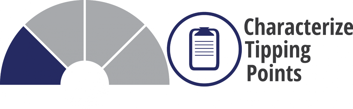 Characterize Tipping Points In Your System - Vögel Füttern (1200x372)