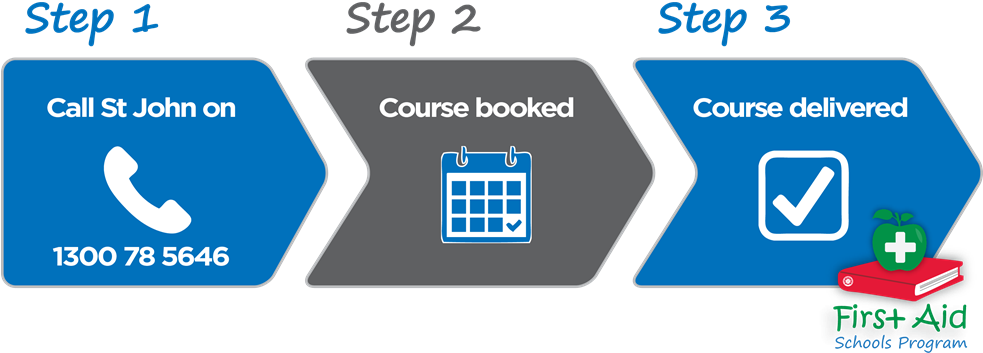 It Takes Less Than 10 Minutes To Register Your School - Sign (982x359)