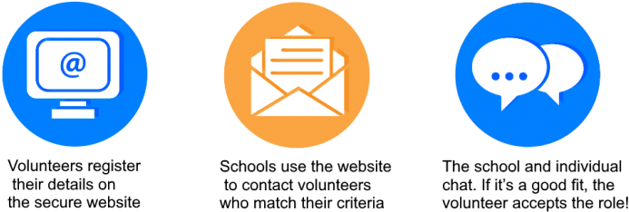 Find Volunteers Interested In Becoming School Governors - Circle (1024x285)