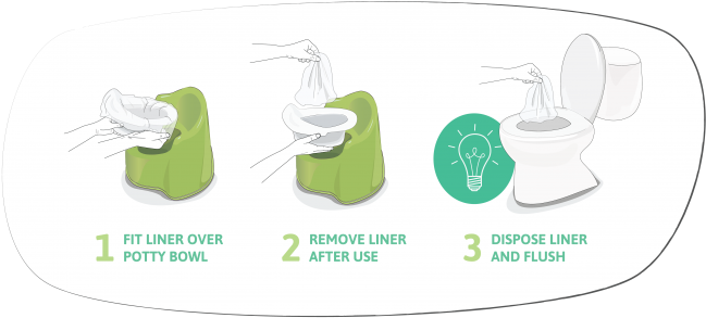 How To Use - Cleaning Toddler Potty (656x314)