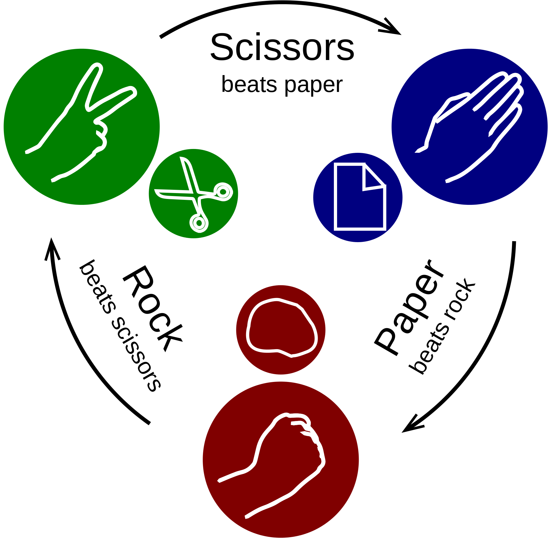 2000px Rock Paper Scissors - Play Rock Paper Scissors (2000x1913)