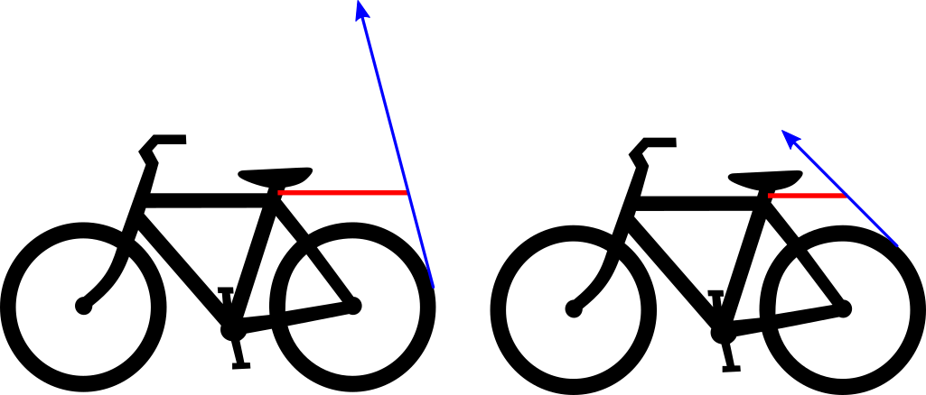 Bicycle With Rack As A Mudguard - Traffic Sign Bicycle (1025x438)