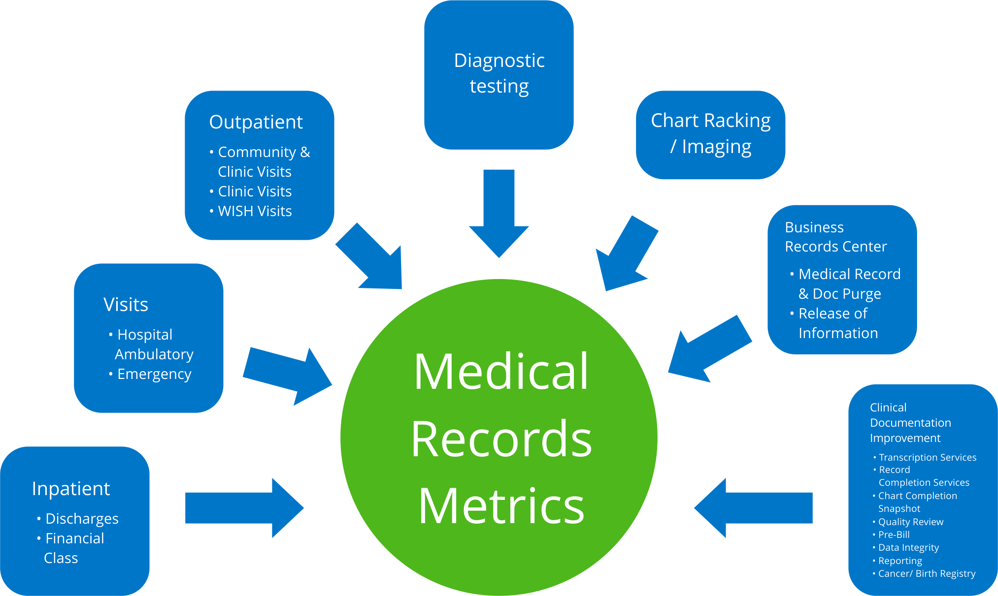 Why Implement Healthcare Information Management Medical - Health Information Management (2026x1211)