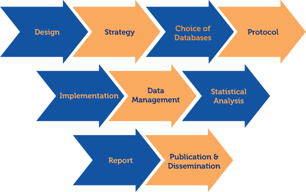 Retrospective And Hybrid Studies Of Medical Record - Medicine (602x377)