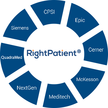 Rightpatient® Biometric Patient Identification For - Simbolo De Cargar Internet (437x437)