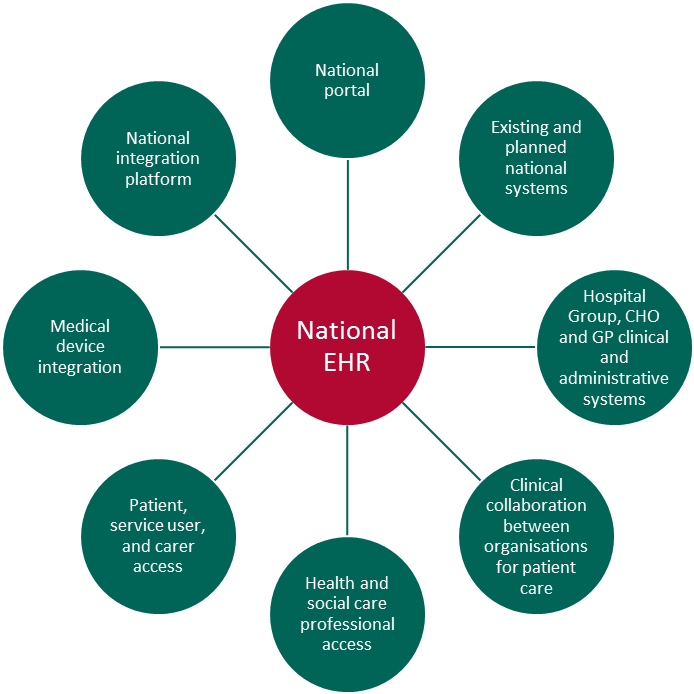 Ehr Architecture - Sources Of Impurities In Pharmaceutical Substances (1241x697)