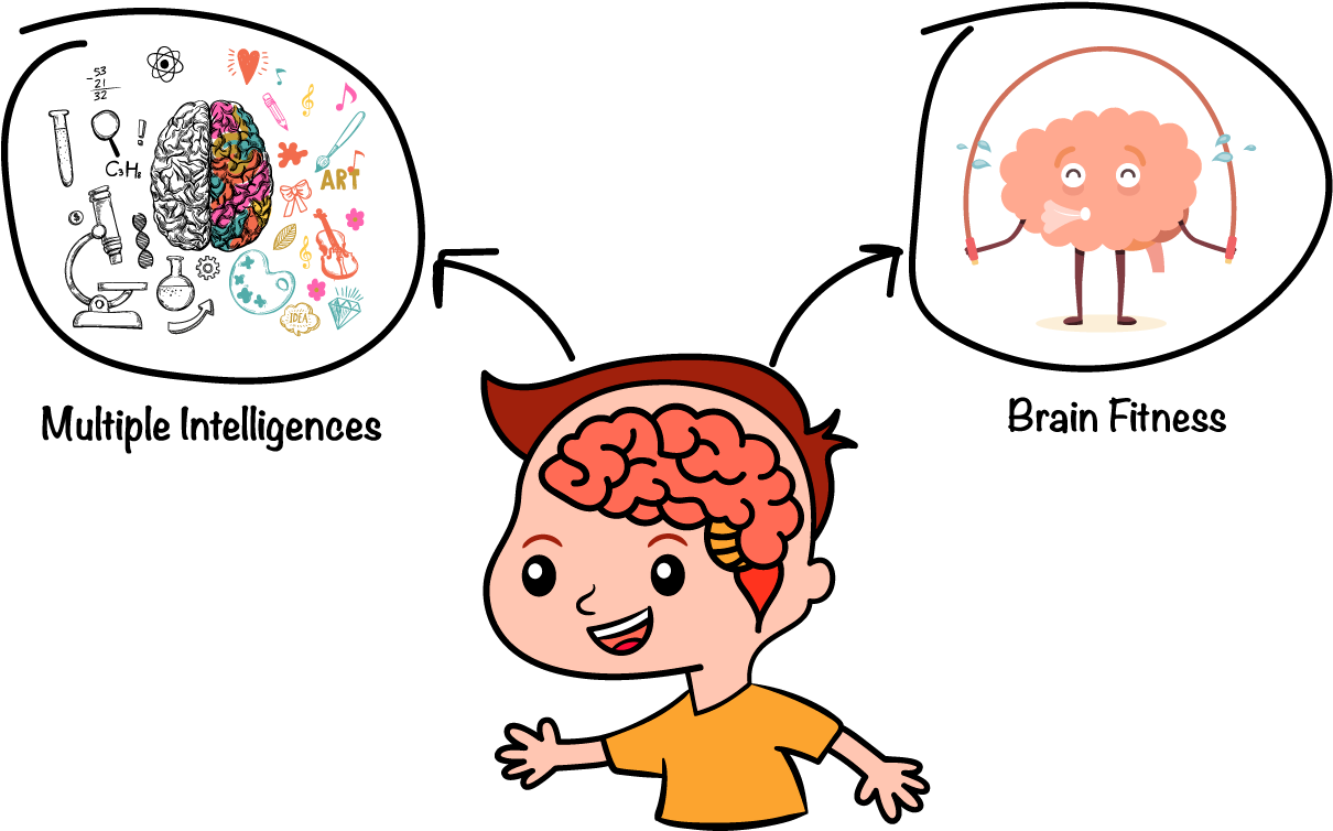 Based On These, We'll Formulate The Best Learning Strategies - Business Studies (1280x800)