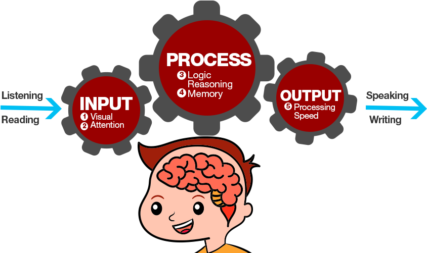 The Below Diagram Gives A Clear Picture On How The - Cartoon (1000x500)
