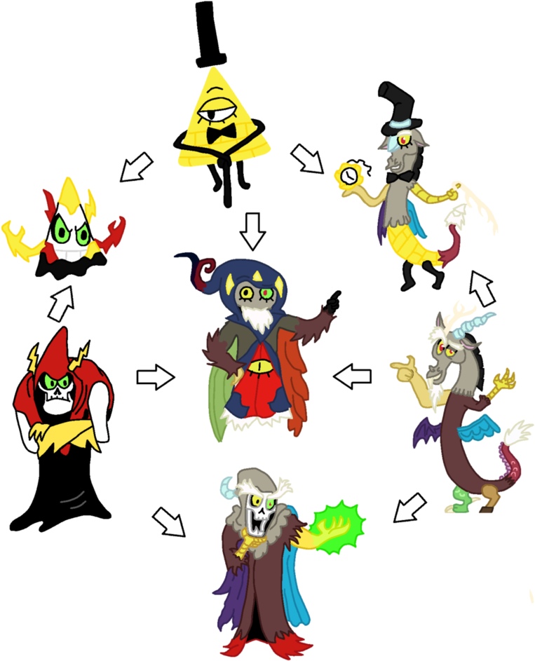 Chaos Fusion Art Jam By Sampixeler - Cartoon (820x974)