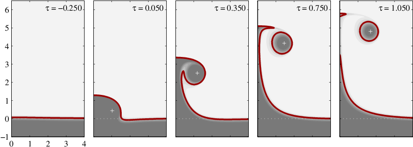 Flame Sheet Evolution In A Flame/vortex Interaction - Circle (850x311)