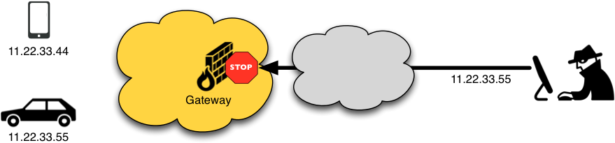 You Can Think Of The Core Network Of Your Phone Network - Trackoff Elite Vpn And Online Privacy Protection Software, (908x265)
