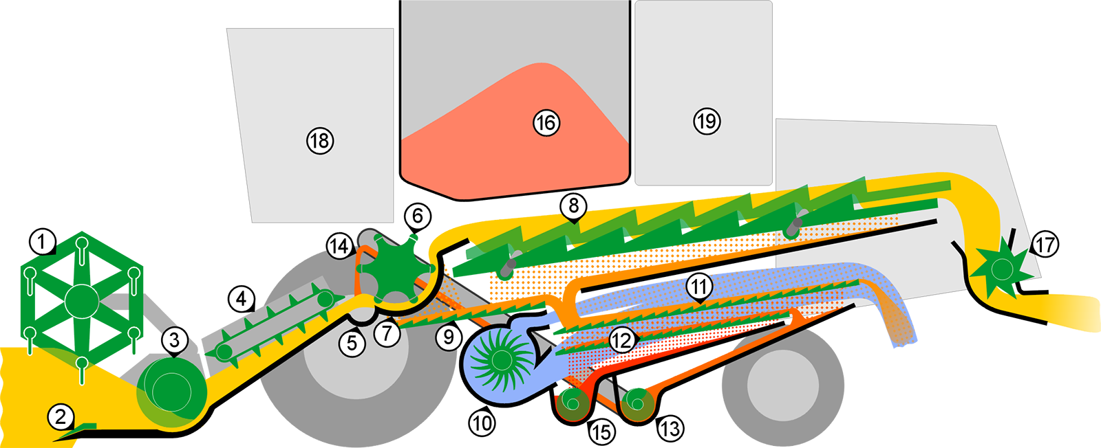 John Deere Combine Harvester Threshing - John Deere Combine Harvester Threshing (1600x652)