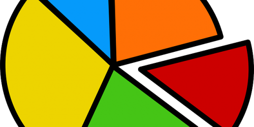 Sometimes - Pie Chart Clip Art (500x250)