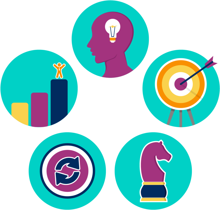 Repeat Internally - Repeat Process (1030x1030)