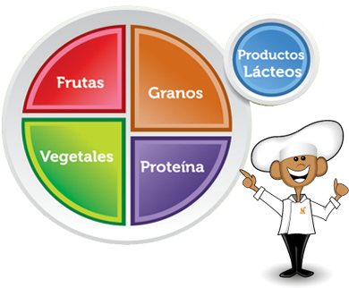 Project Of Food Plate (389x345)