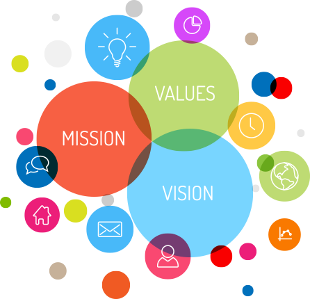 Mission Vision & Objectives - Best Vision Mission Design Company (446x430)