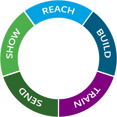 Aims & Objectives Rotator - Duties And Responsibilities Of Hr Manager Ppt (402x402)