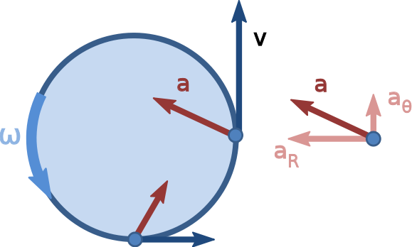 Http - //en - Wikipedia - Org/wiki/file - Nonuniform - Non Uniform Circular Motion (579x348)