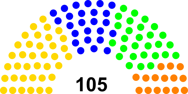 Catholics United Party [yellow] (37 Seats) & - 115th United States Congress (600x300)
