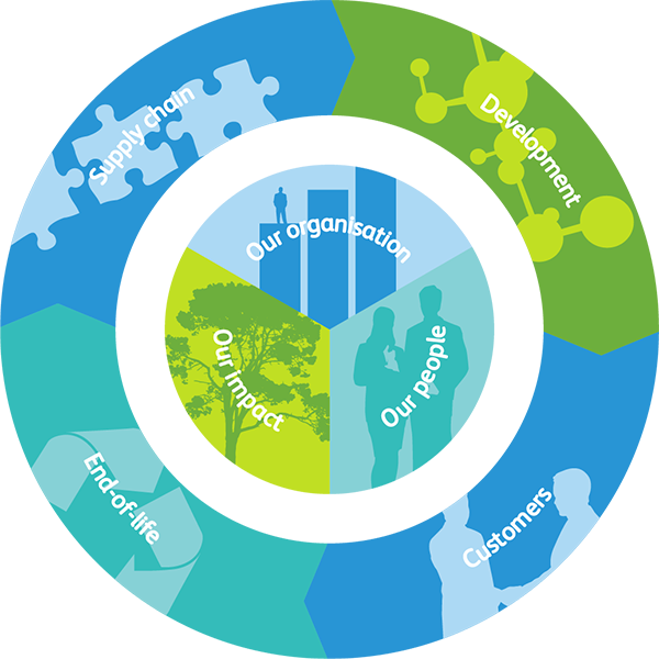 Environmental Compliance [g4-15] - Value (600x600)