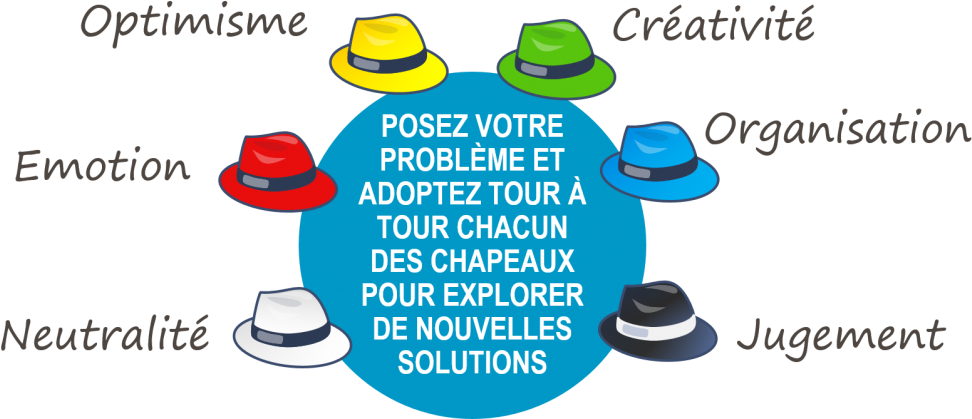 L'efficacité Maximum Des Six Chapeaux Est Obtenue Lorsqu'ils - Fedora (1024x433)