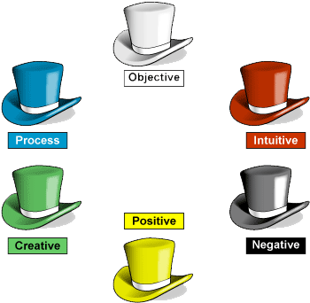 Six Thinking Hats Is A Very Effective Tool For Group - Edward De Bono Six Thinking (385x359)
