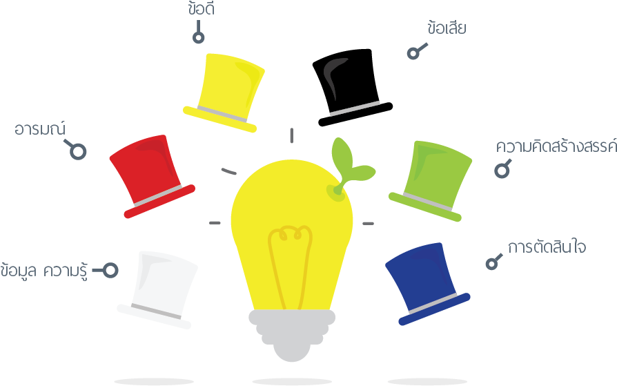 Six Thinking Hats® - Graphic Design (1050x600)