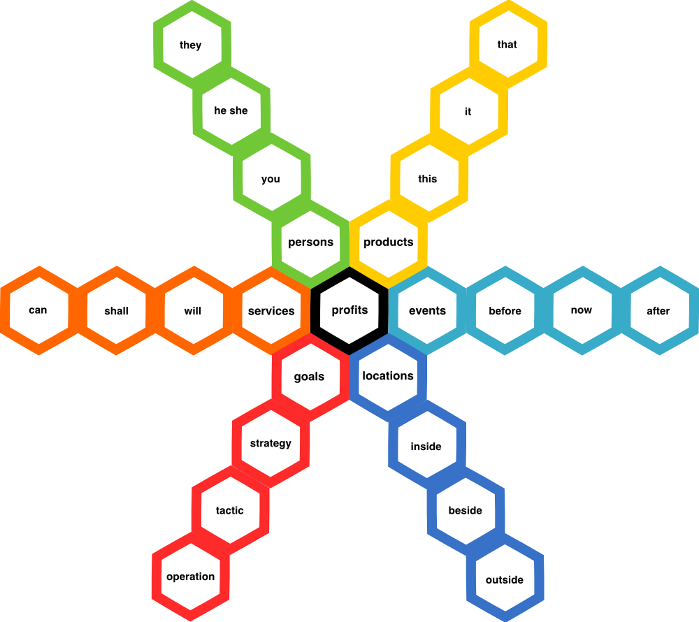 Business Design Dimensions - Business Design (1000x890)