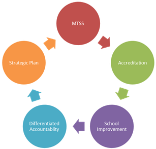 Achievement And Development - Record Management Life Cycle (500x293)