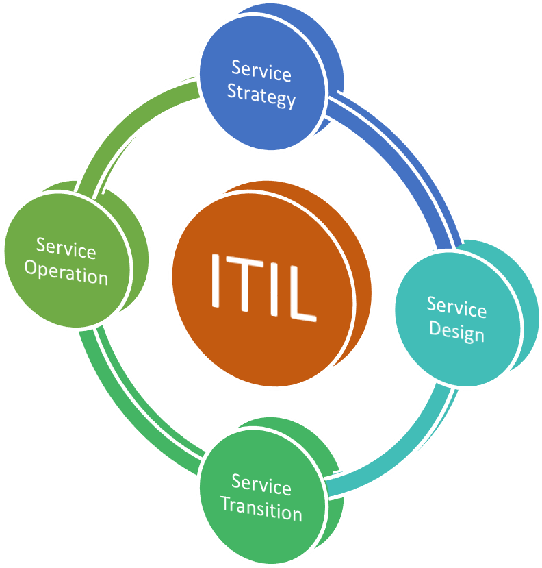 Itil 258317 Edited - Insurance Third Party Administrator (860x852)