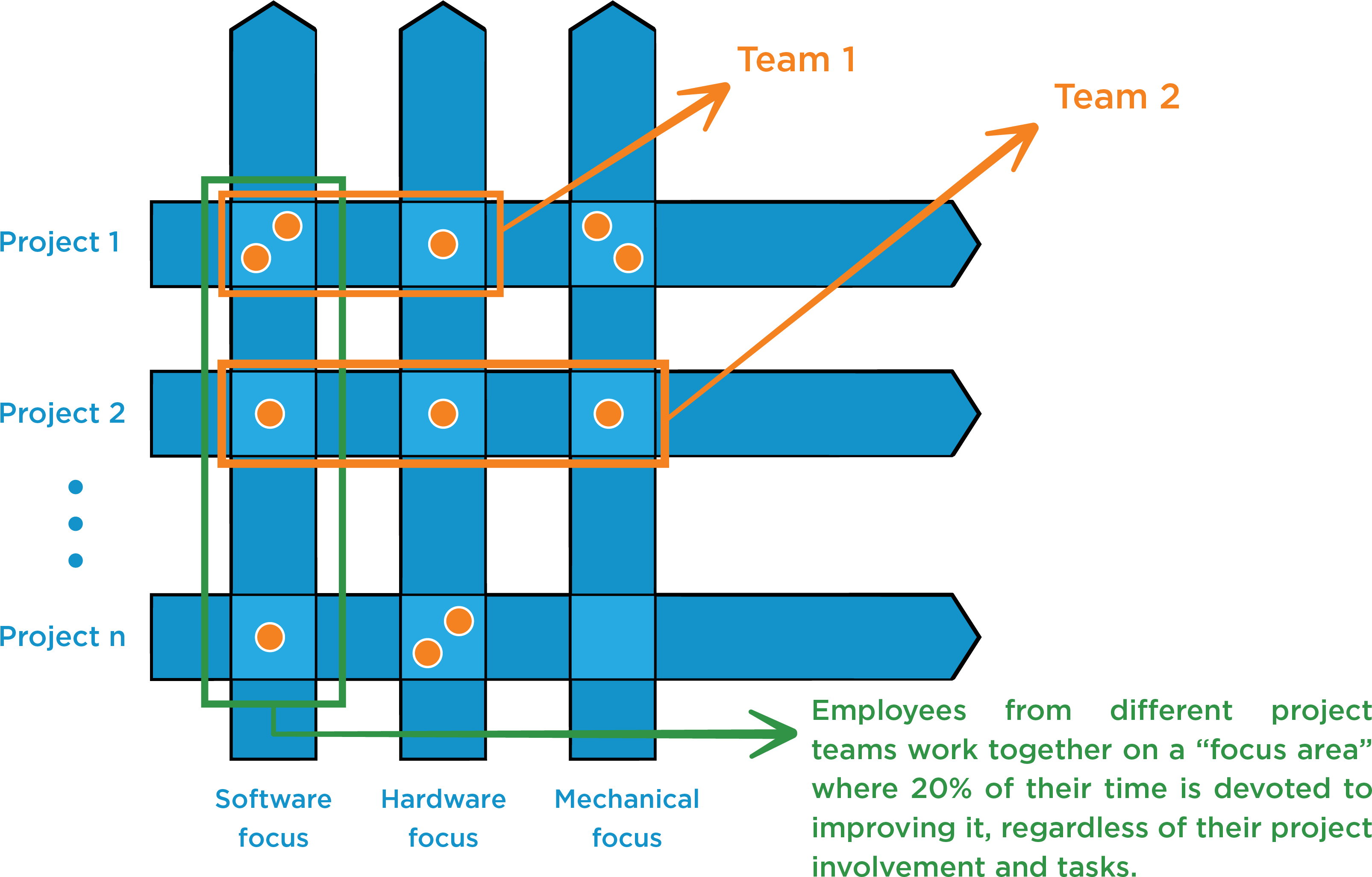 Systems2wincom Process Improvement Tools Continuous - Continuous Improvement (3260x2094)