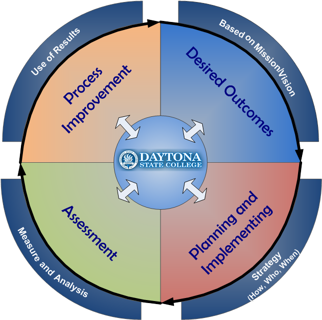 Continuous Process Improvement Model (764x759)