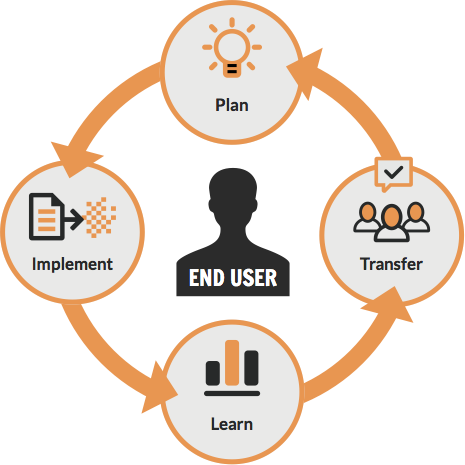 Gdd Is Cost-effective Development - Portable Network Graphics (465x465)