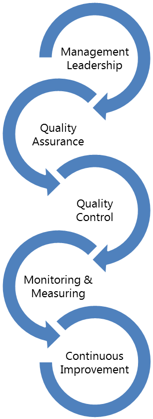 Management Leadership - Academic Inquiry (663x851)