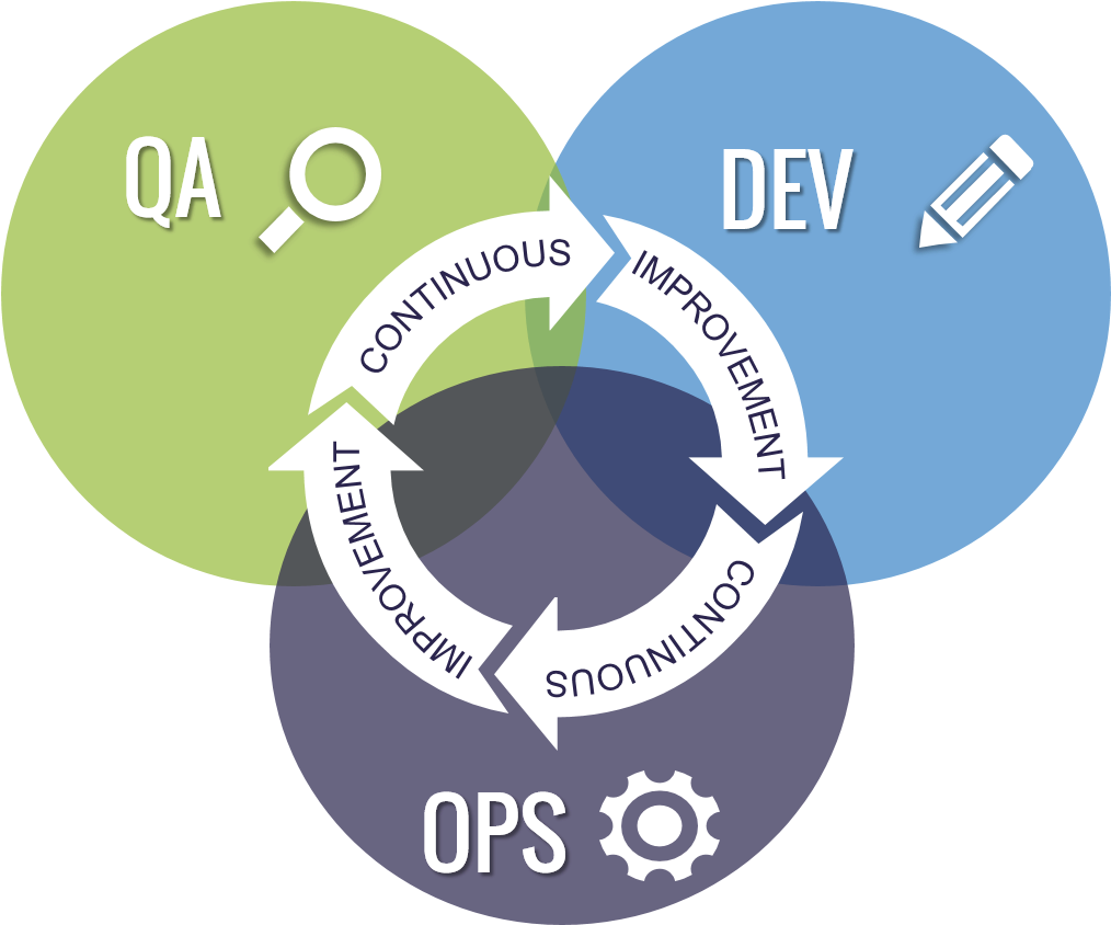 In This Article, We Will Consider What Is Devops, Why - In This Article, We Will Consider What Is Devops, Why (1013x871)